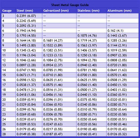 sheet metal aluminum gauge|sheet metal gauge range chart.